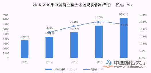 航天产业频获资本青睐